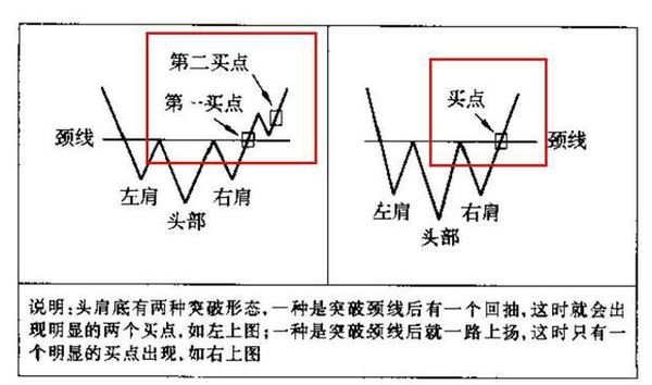 股票吊颈线图解图片