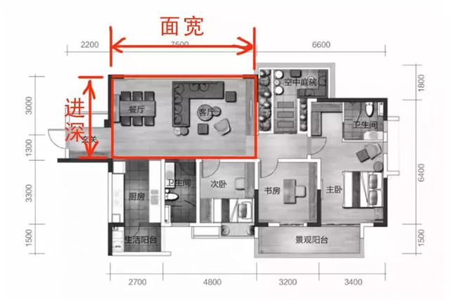 大橫廳指的是客廳採光面>進深,住宅的採光面寬度即面寬,垂直於採光面