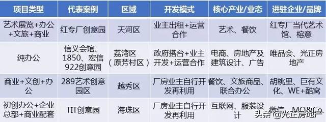 光正商业工业厂房改造史旧瓶新酒or创意产业助推空间活化蜕变