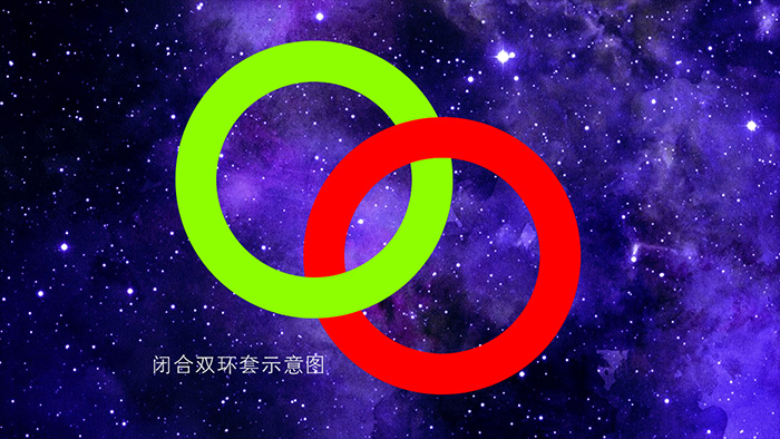 总而言之,无论是解闭合双环,解无头尾的绳扣,从密封空间放进东西或