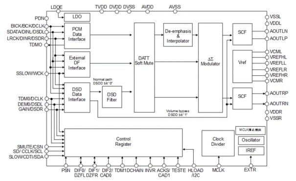 es9018k2m产品分析es9018k2m是ess公司于2014年开发的一款高性能32位