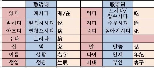 学会和陌生人说话令人头疼的韩语敬语体语法5分钟就能搞清