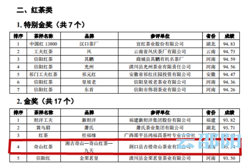 邵阳日报社合作品牌—奇山红茶荣获"华茗杯"金奖