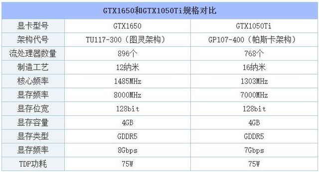 主板cpu显卡搭配表图片