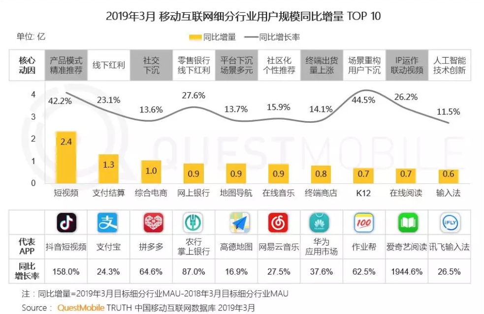 下沉和普惠是否将成为电商市场的胜负手？-锋巢网