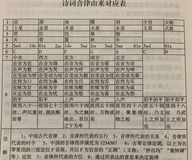 商角羽徽宫乐谱图片