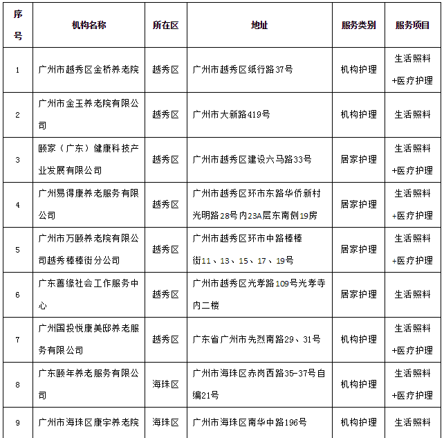 广州市越秀区梅东路28号9楼904室广州市医疗
