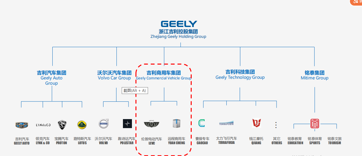 李书福甲醇梦钱景几何吉利提速开辟商用车第二战线