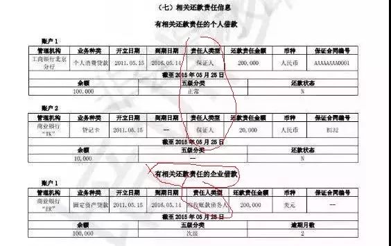 新版徵信報告有何變化聽聽大咖怎麼說