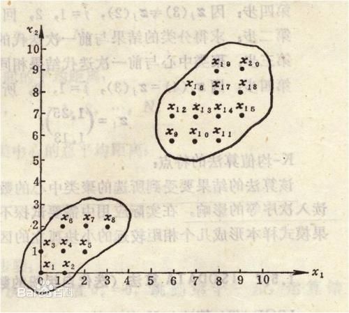 模型|思迈特软件Smartbi：关于数据挖掘你知道多少呢？