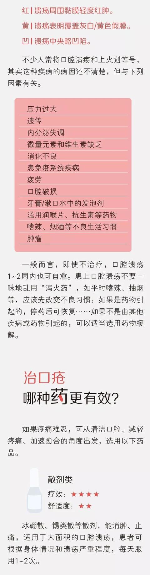 我做過最勇敢的事,就是咬破口腔潰瘍.到底怎麼用藥?