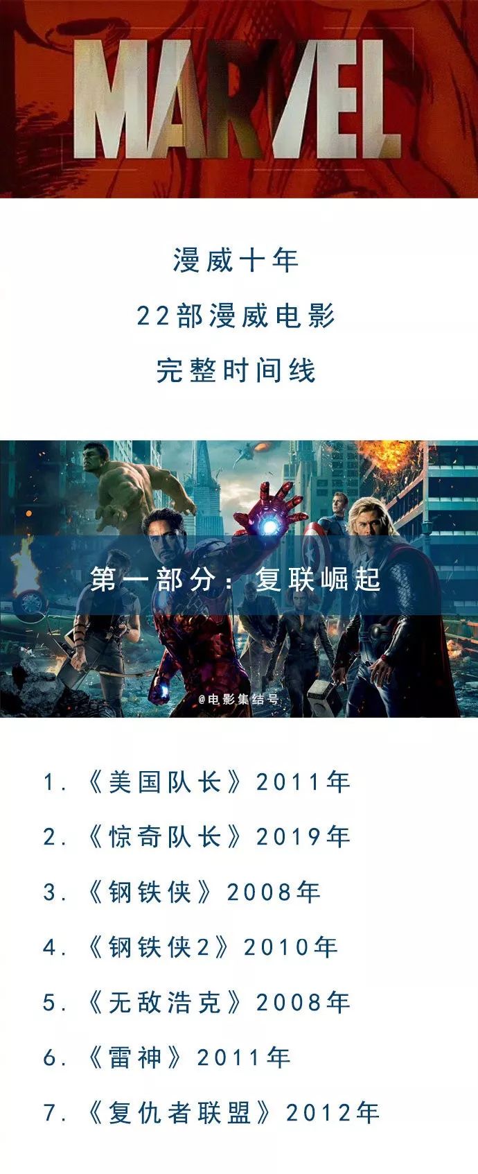 漫威电影宇宙11年22部电影的完整时间线