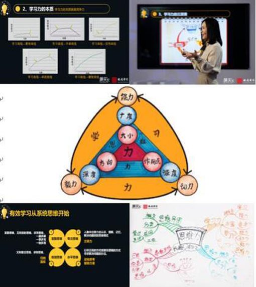 2018年第十届世界思维导图锦标赛大满贯全球总冠军赵巍老师讲解思维导