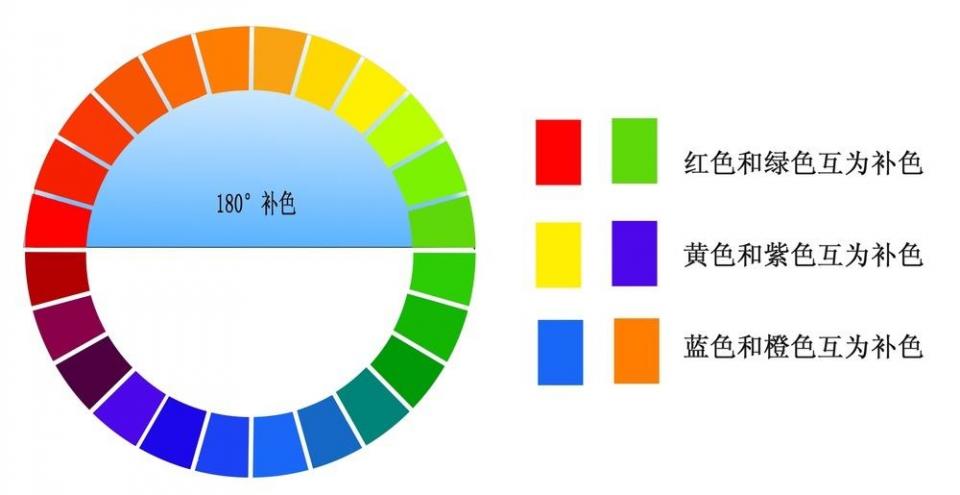 互补色有哪些图片