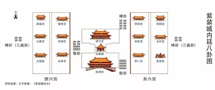 原创探秘故宫建筑的风水学阴阳相辅五行相生