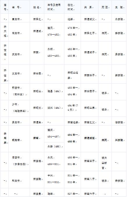 齐姓起源及齐国的演变