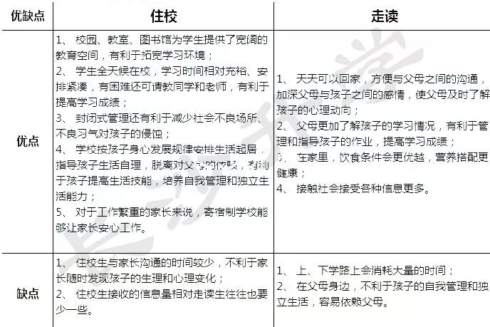 寄宿还是走读这个万年选择题到底咋解附长沙各集团初中学校住宿情况
