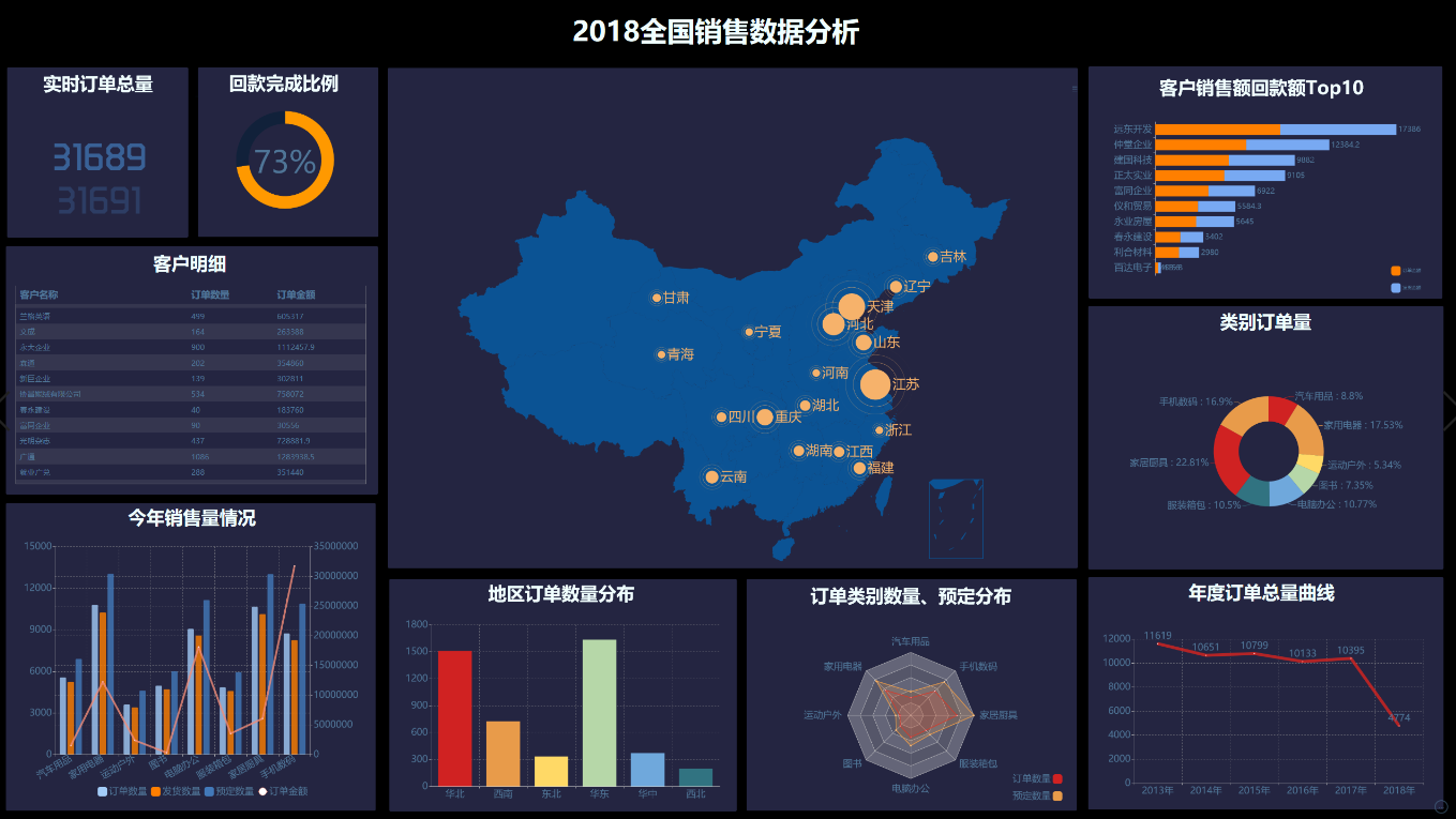 东软平台云 "销售精细化管理 让数据成为生产力"主题workshop活动圆满