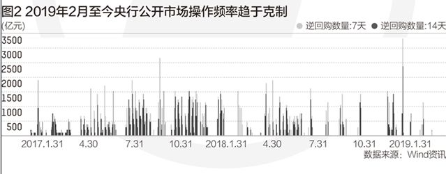 程实钱智俊央行政策信号淡去变革渐来