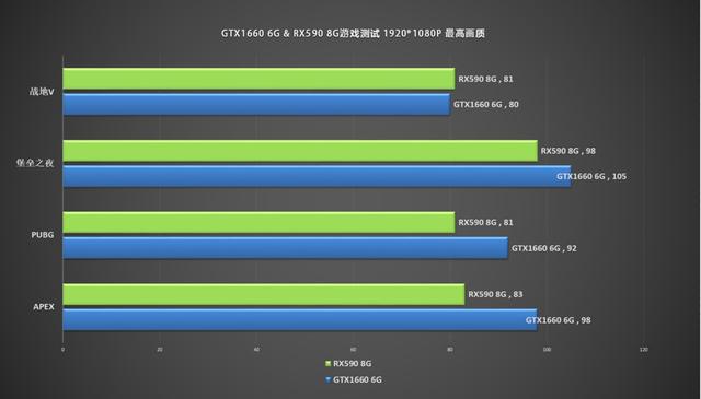 千元甜品显卡那家强gtx1660vsrx590实测对比