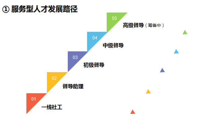 深圳招聘〕福利好,晉升機會多!深圳彩虹社會工作服務中心 4月招人啦