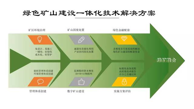 【重磅】新时代绿色矿业发展从此启航_矿山