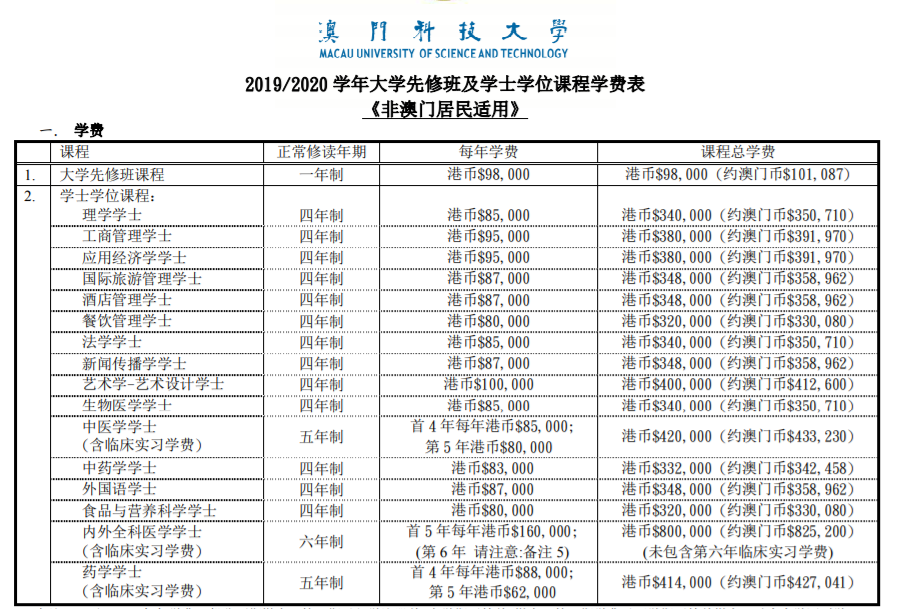 澳门科技大学本科学费,奖学金,住宿费