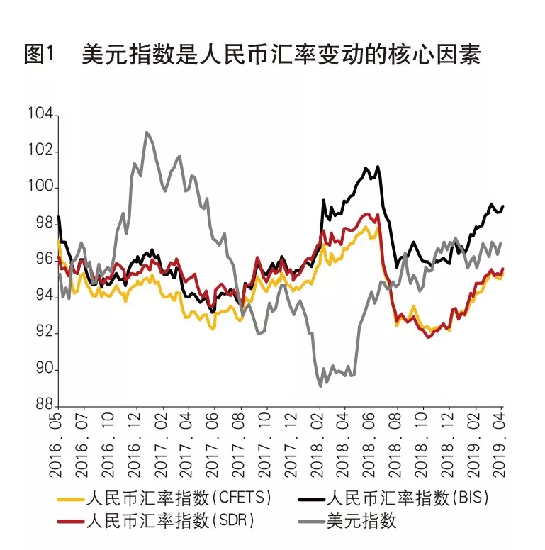 美元汇率人民币多少