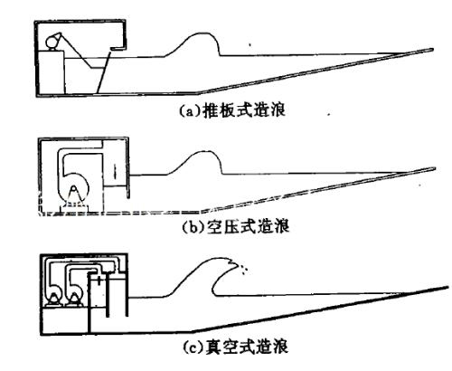 造浪艇原理图片