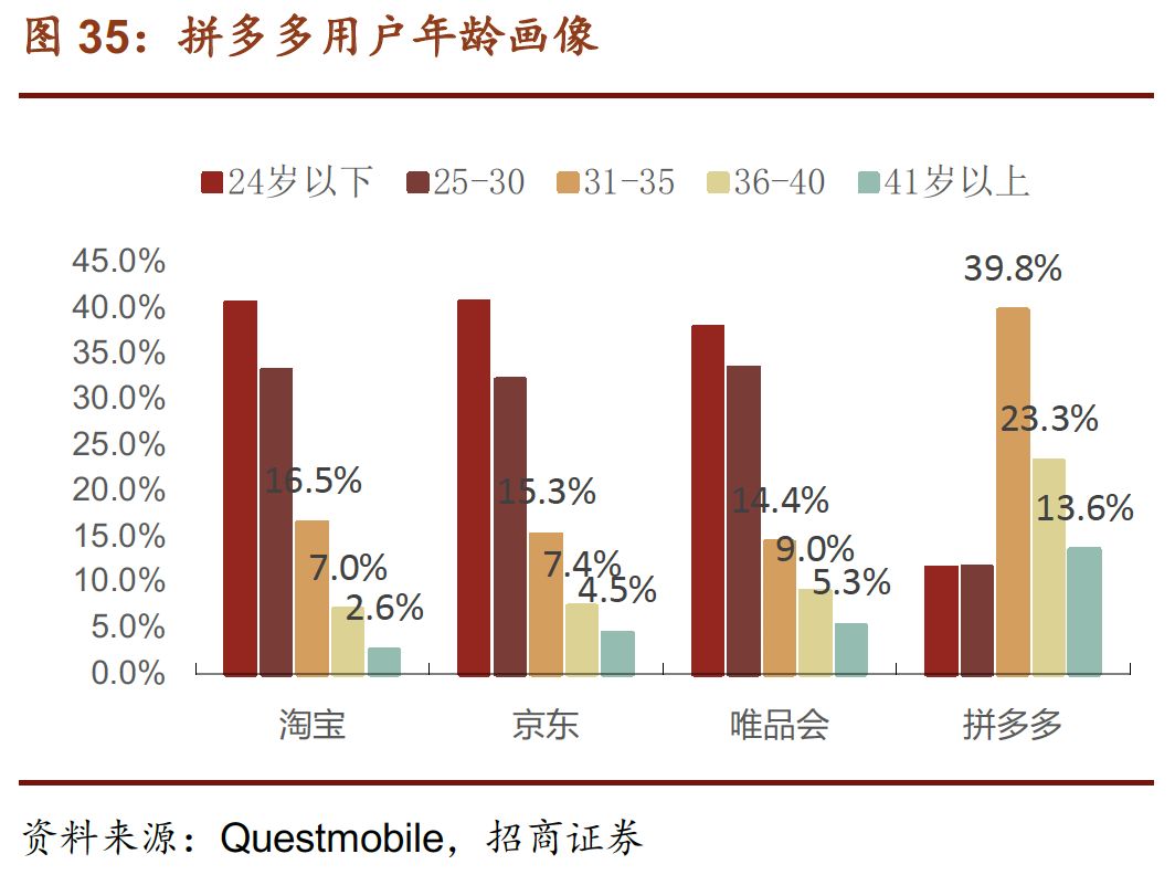 复盘拼多多:以效率为基,如何打造线上costco disney_用户