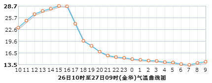 和县天气预报30天预报