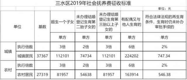 抚养费标准2020图片