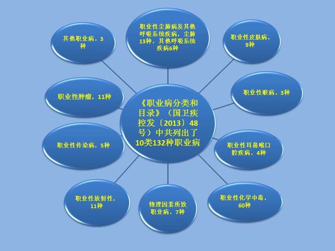 民生健康中国职业健康同行聚焦第17个职业病防治法宣传周
