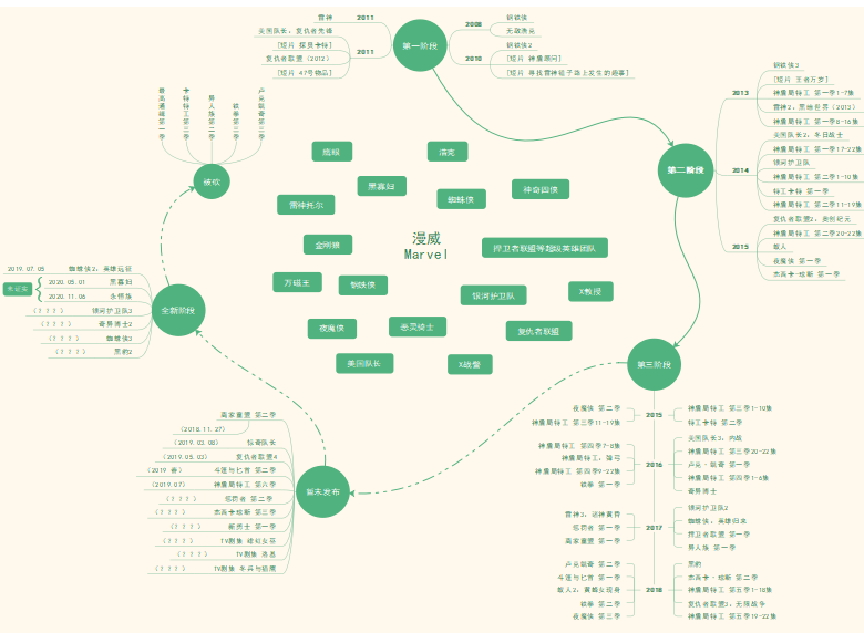 漫威电影宇宙 顺序图片