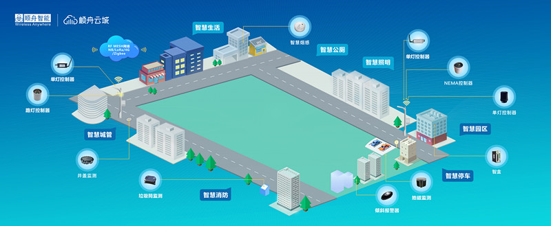 携智慧城市多场景应用顺舟智能参展中国联通合作伙伴大会