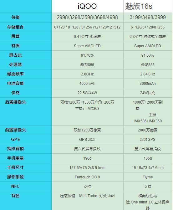 魅族16s再现产能问题网友抢购不到转投友商iqoo怀抱
