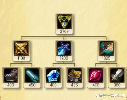 lol三相之力的主人竟然是劫海克斯科技枪原来是为这个人而做