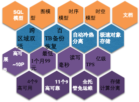 選擇阿里雲數據庫hbase版十大理由