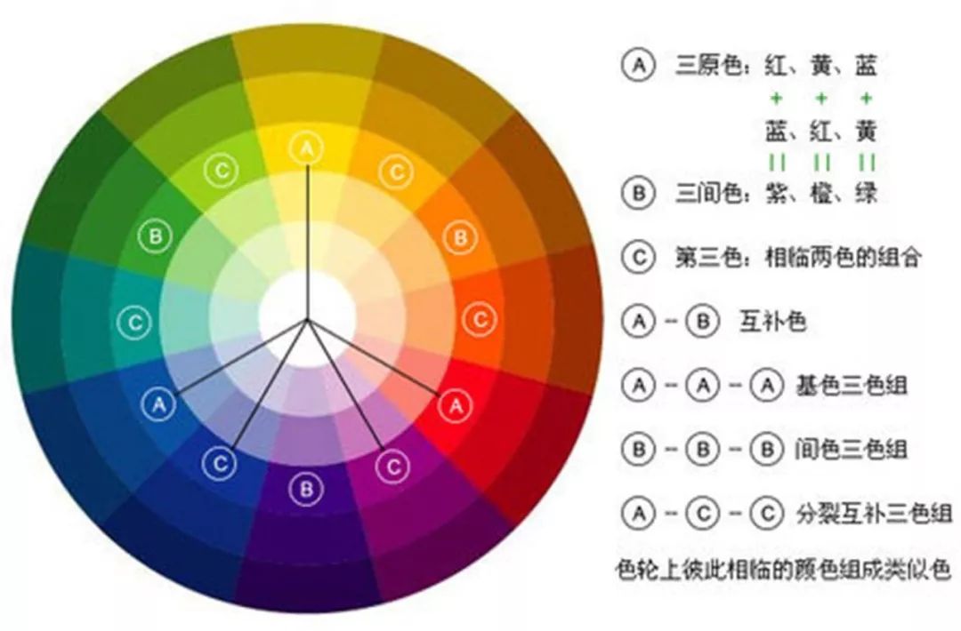 24色环颜色调配图高清图片