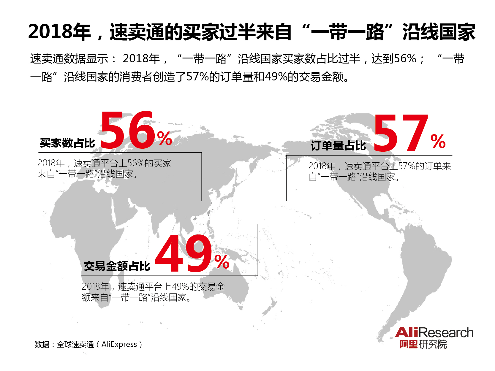 天猫代运营-速卖通2019战略升级:全球18国落地近百个海外仓 重点市场