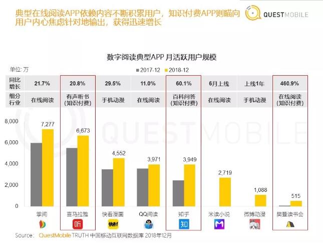 漫画“逼宫”网文，IP经济生变在即