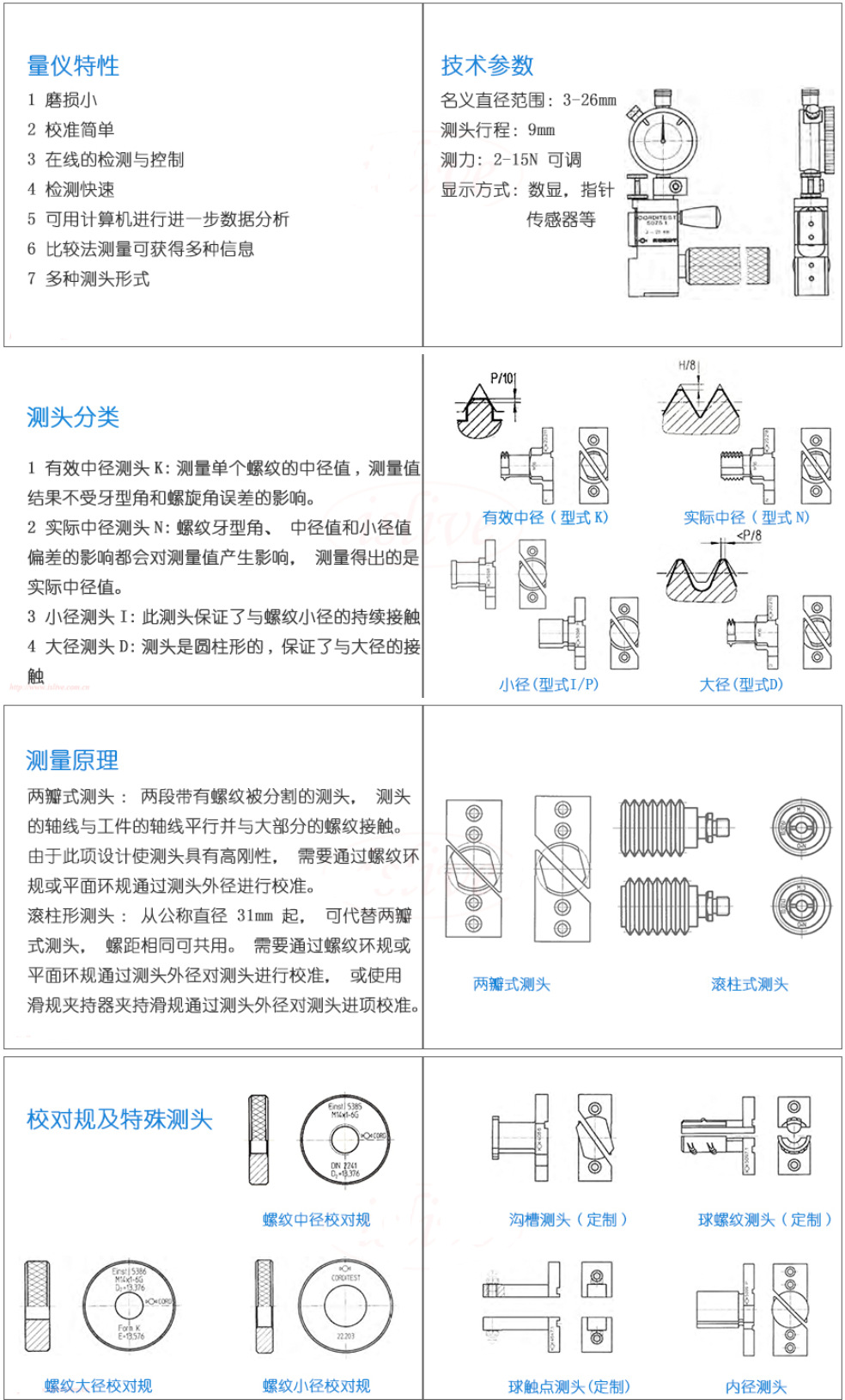 通规和止规有什么区别图片