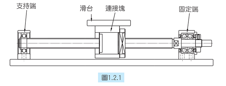 了解滚珠丝杆支撑座的安装步骤