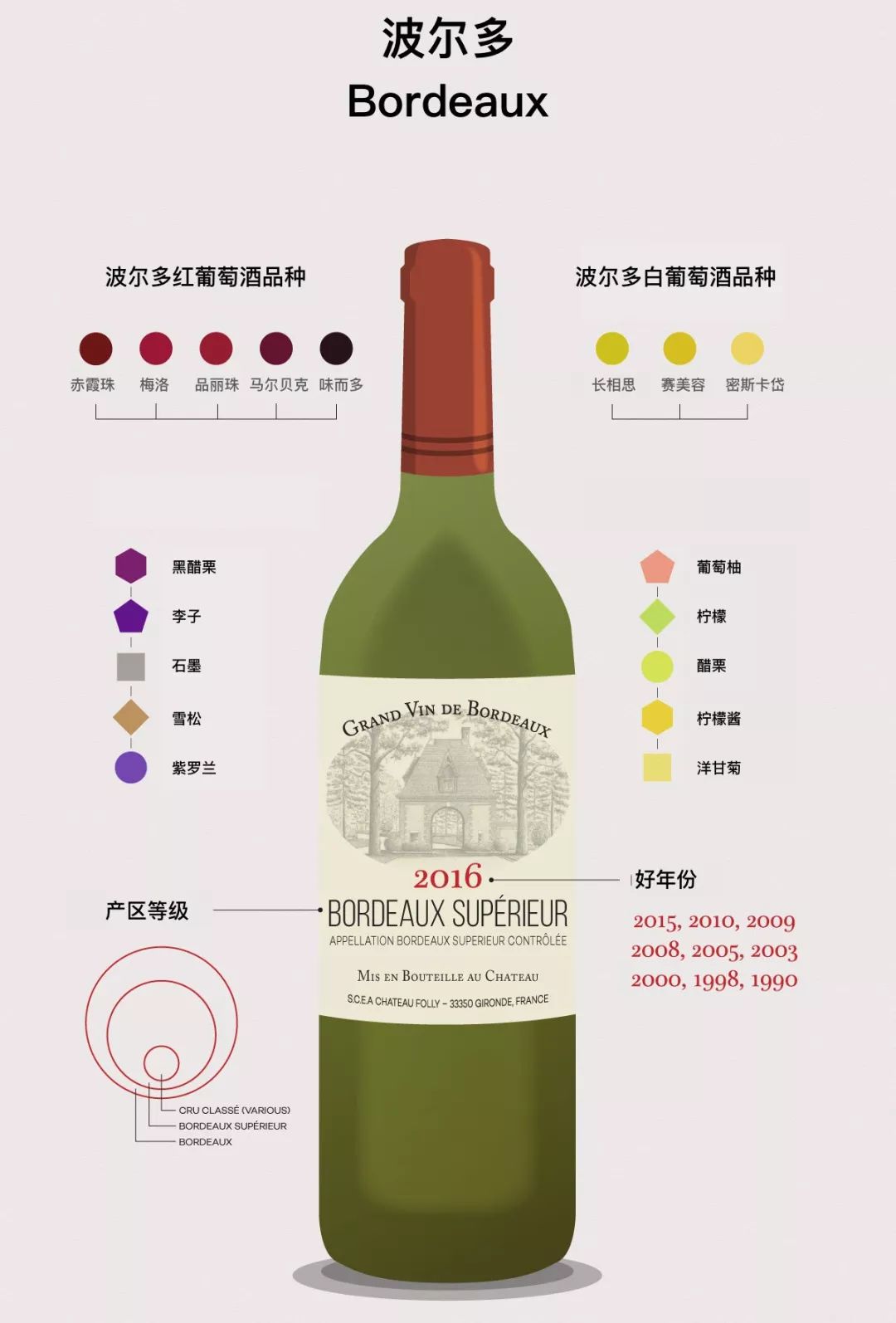 为什么葡萄酒介绍不讲人话