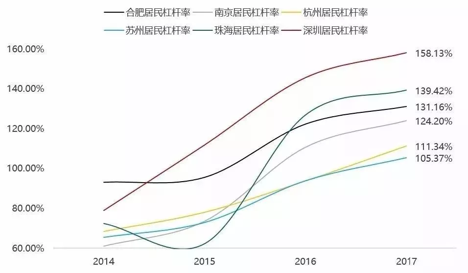 中国金融稳定报告（2019）