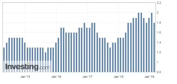 金道外汇交易平台：美国第一季通胀数据公布！