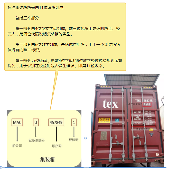 集装箱标识解释图图片