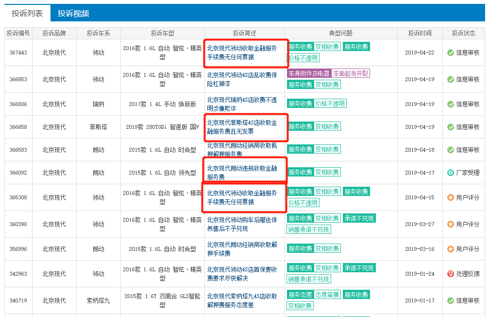 在近日的汽車之家論壇上,一位車主在北京現代ix25(參數|詢價)論壇發了