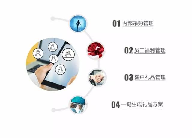 企业礼品管理，让企业文化在小细节中闪耀