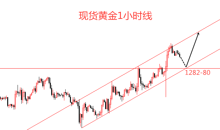 4.29ֻƽʵʱ 